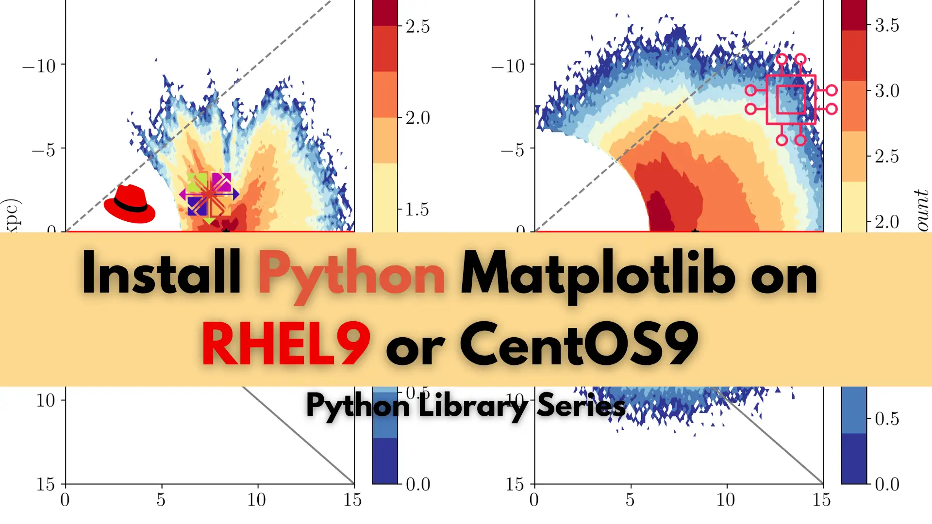 Install Matplotlib on CentOS9