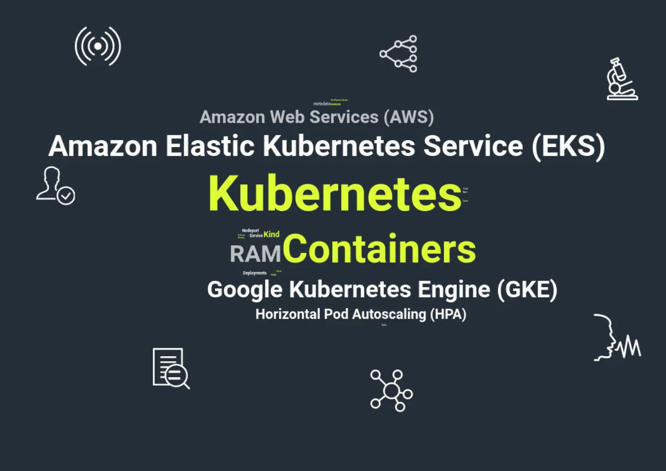 Word cloud managing Kubernetes at scale