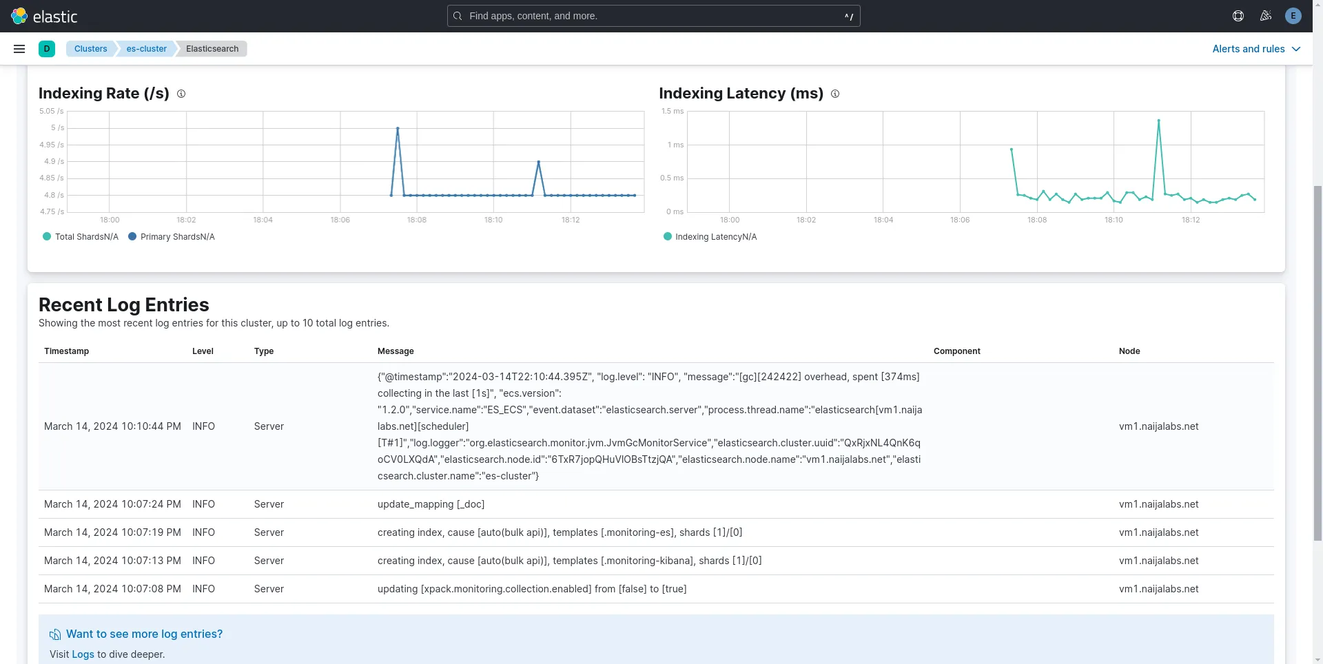 Kibana: Stack Monitoring Page