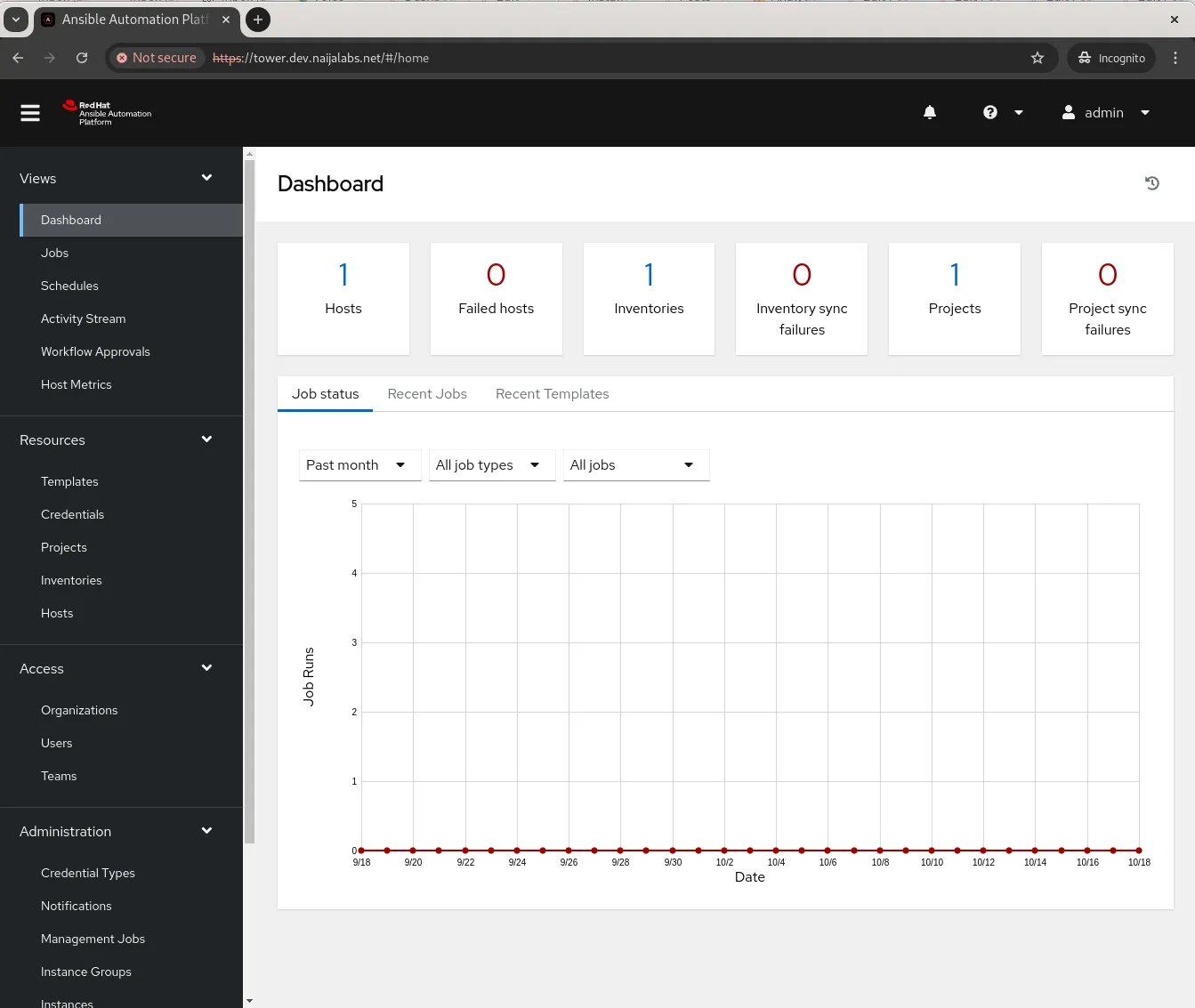 Ansible Automation Platform: Dashboard