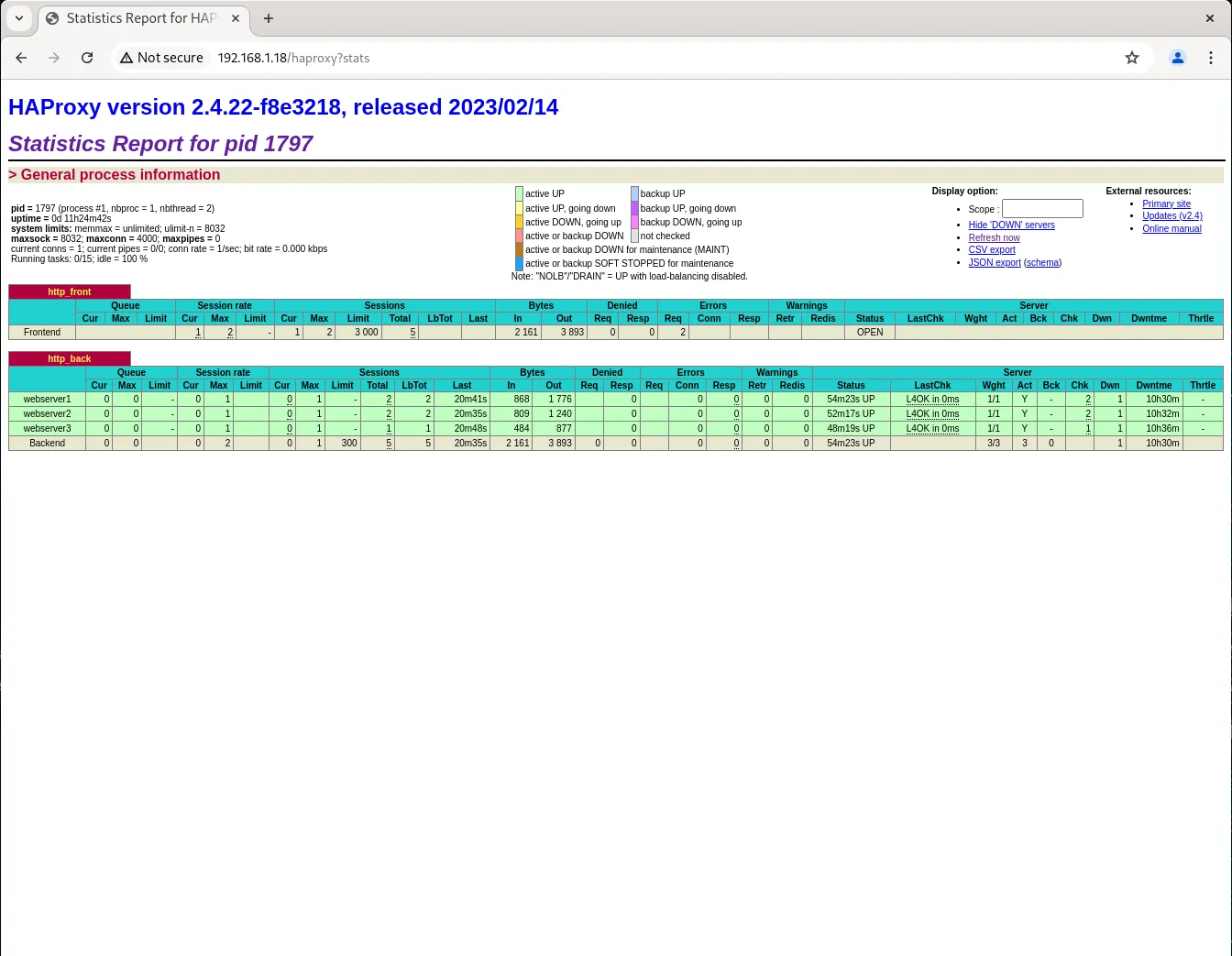 Thiết kế hệ thống chuyên nghiệp OceanTech-Group haproxy_stats Install HAProxy on RHEL 9 or CentOS 9 Thủ thuật 