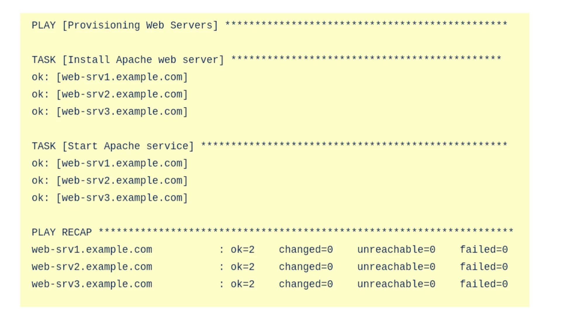 Automate Server Provisioning with Ansible: Executing Ansible Playbook