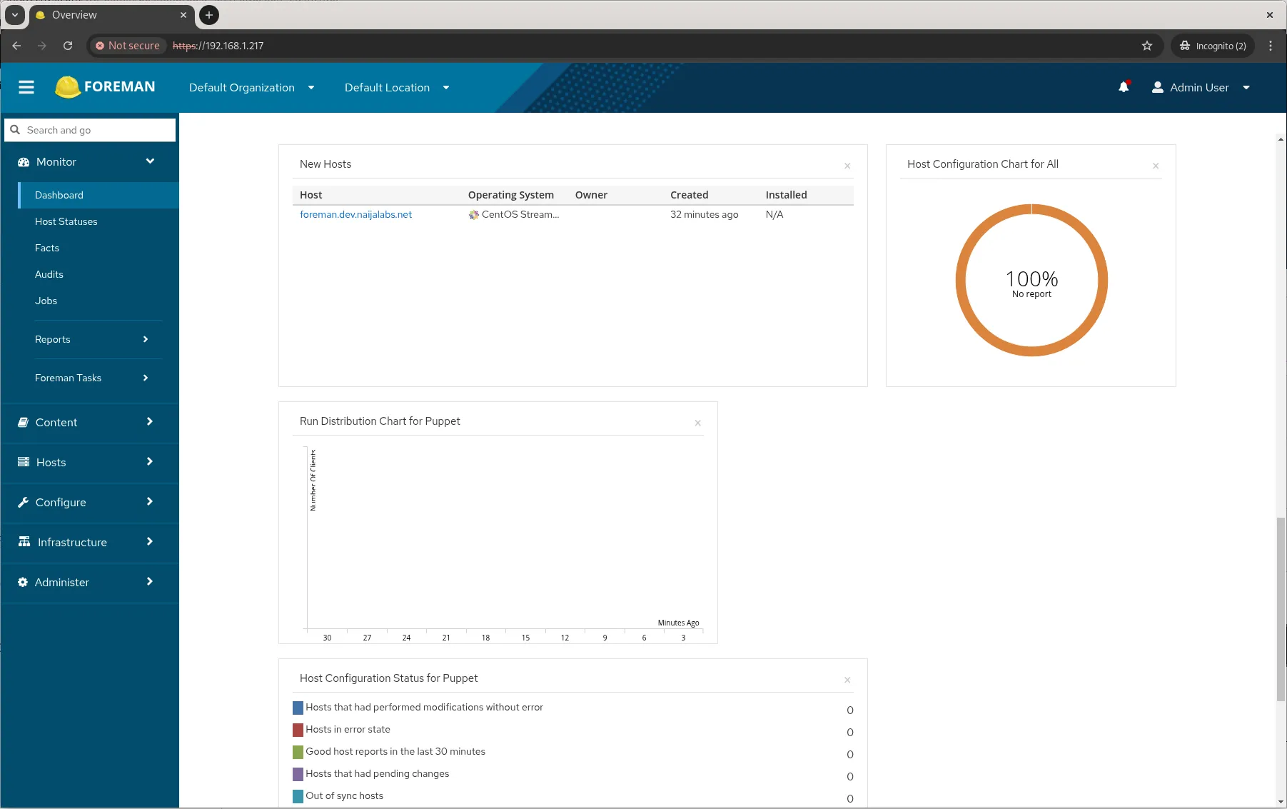 Foreman-Katello Dashboard